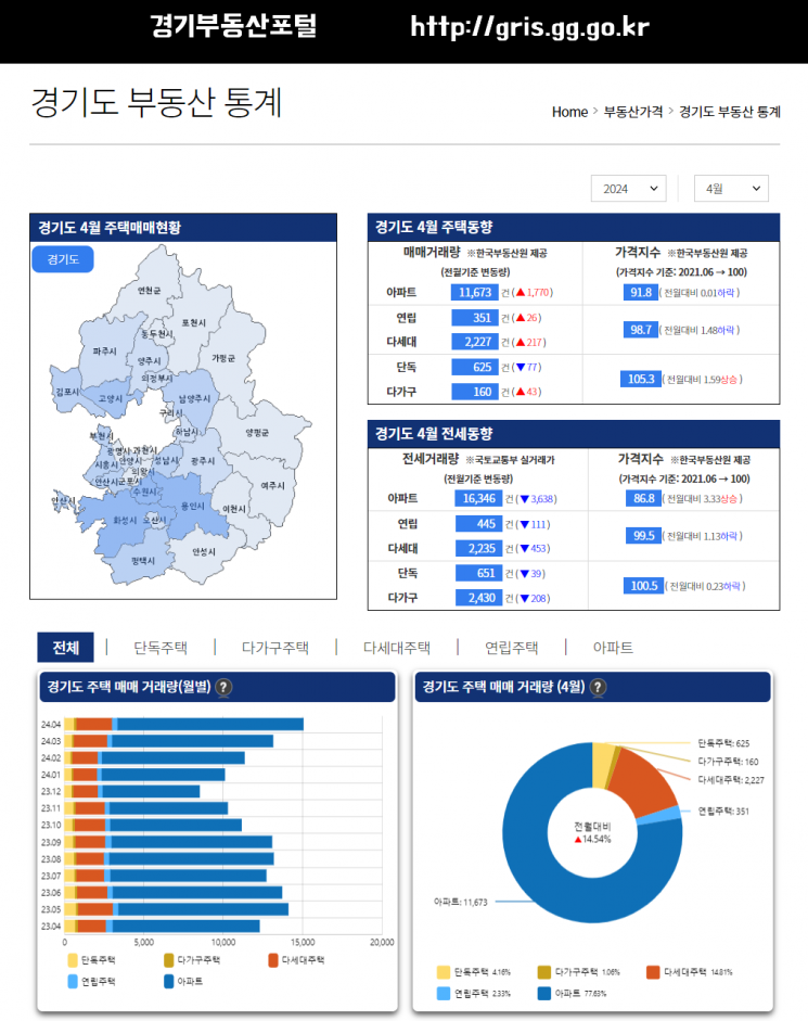 경기부동산포털, 거래 통계정보 2일부터 도민 공개