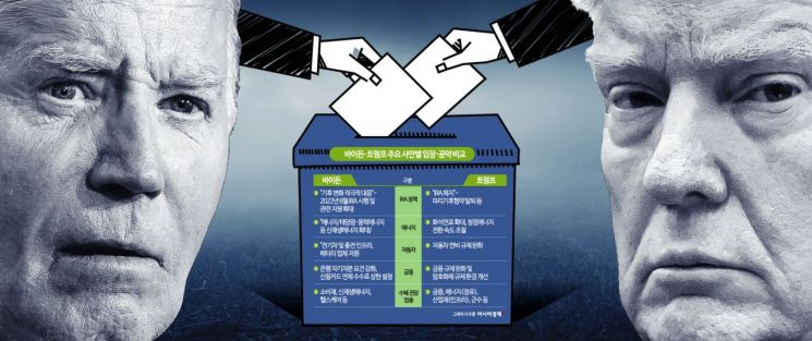 [실전재테크]'美대선' 4개월 앞으로‥이길 기업 vs 질 기업