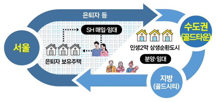 SH공사 "구리·광명 등 3기 신도시 개발 참여 검토 재요청"