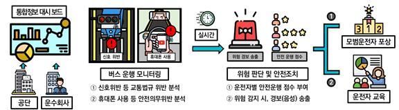 교통안전공단 전북, 시내버스 AI 카메라 장착…'법규 위반' 경고