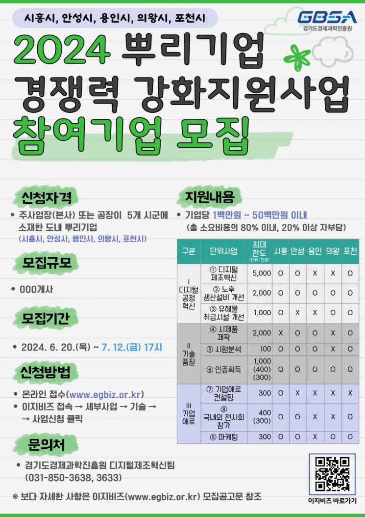 경기도경제과학진흥원의 '뿌리기업 경쟁력 강화지원사업' 포스터