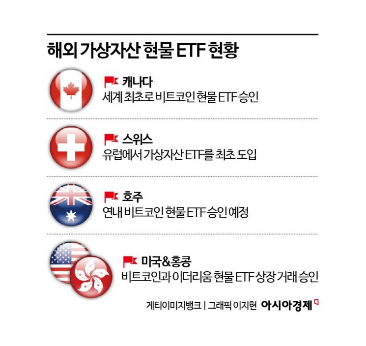 [단독]국내 첫 '가상자산 현물 ETF' 상장 추진