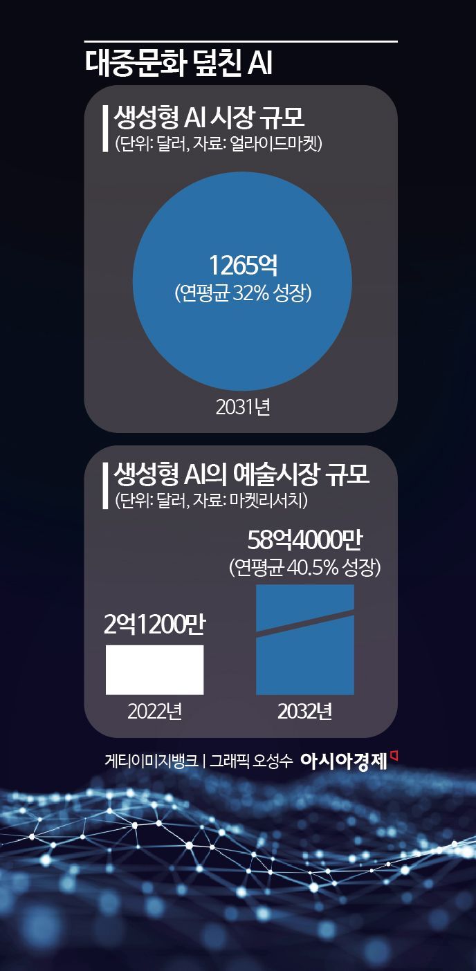 [대중문화 덮친 AI]③"인간이 낼 수 없는 기괴한 표정 오싹"…제작비 0원 AI영화 봐보니