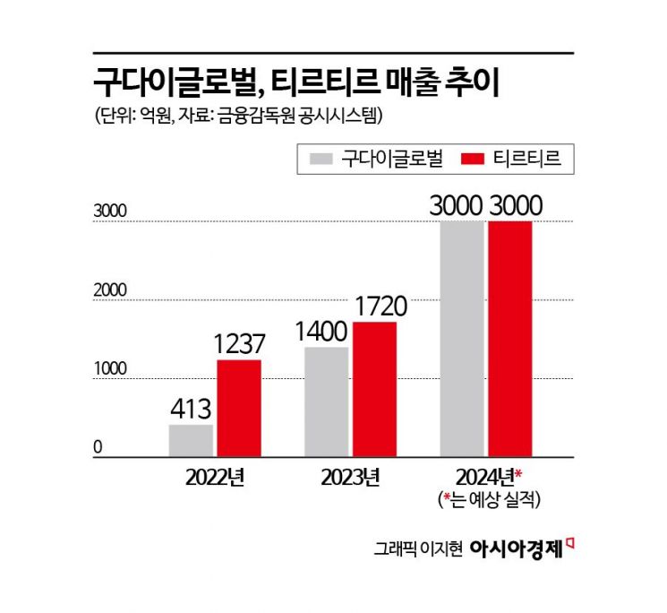 잘나가는 '조선미녀' 해외서도 통했다…"매출 4배 이상 뛴다"[힙플힙템]