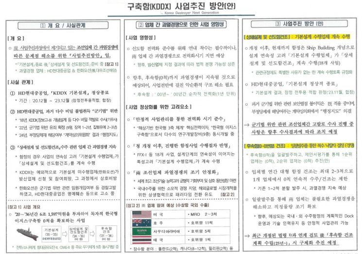 [단독]방사청, 군사기밀 유출 기업과 수의계약 추진[양낙규의 Defence Club]