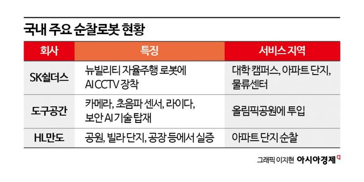 우리 동네 안전 지킴이는 '로봇'…순찰로봇 뜬다