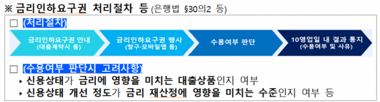 "대출 시 보험·카드 가입 강요 '꺾기'…'불공정영업행위'"