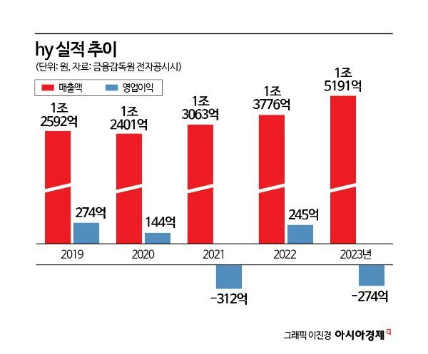 "이젠 바르는 유산균"…화장발 받는 hy 자사몰 '프레딧' 