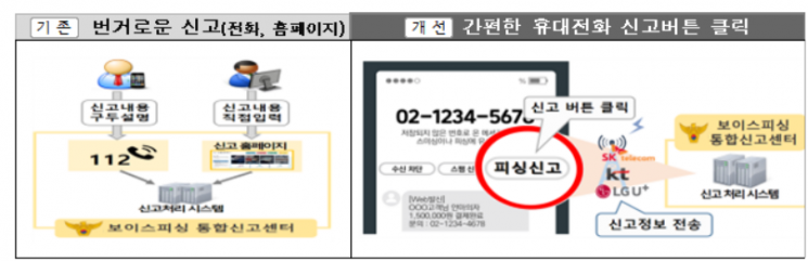 보이스피싱, AI 기술로 대응…단말기엔 '간편 신고' 기능 추가 