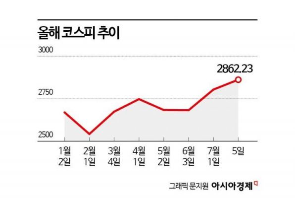 파업도 못막는 투심…9만전자 코앞 [3분 브리프]