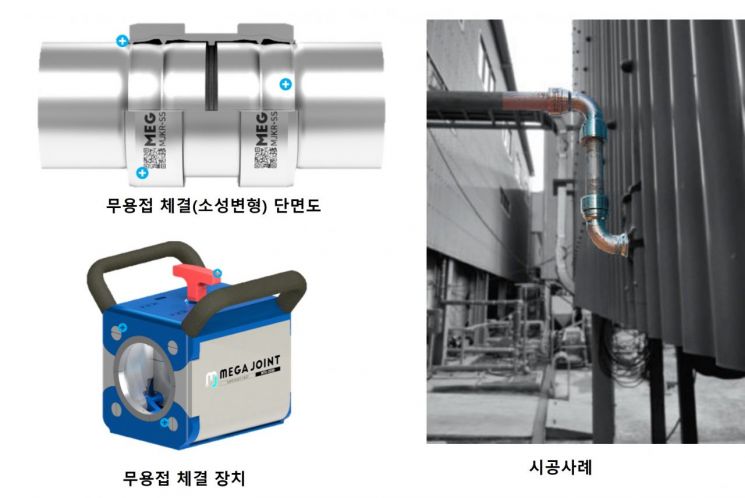 메가조인트 ‘무용접 체결 기술’ 시공장치 및 시공사례.