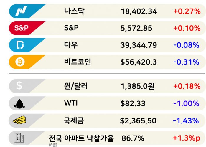 파업도 못막는 투심…9만전자 코앞 [3분 브리프]