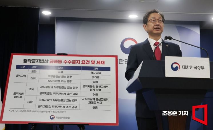 [포토] 청탁금지법 신고사건 브리핑하는 정승윤 부위원장