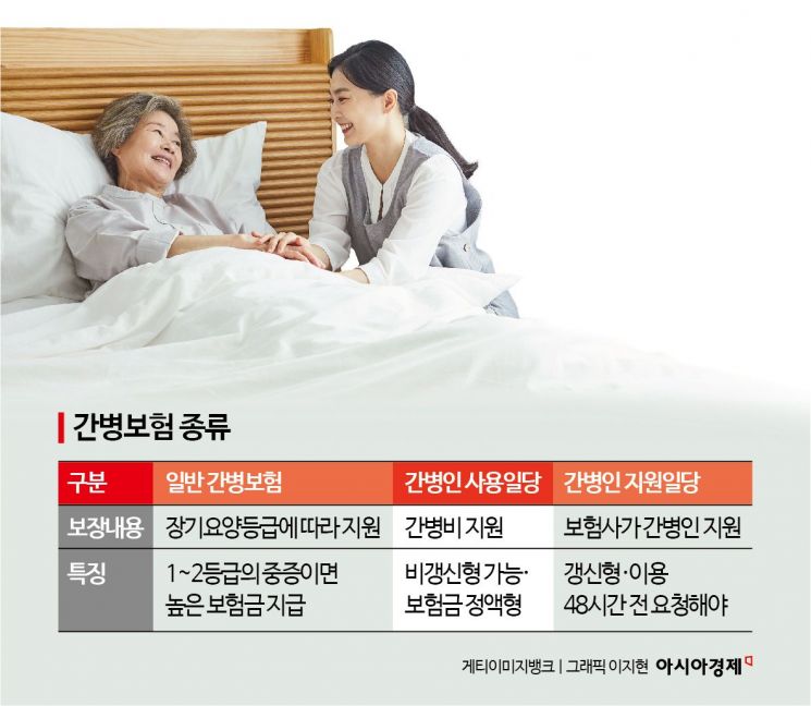 [실전재테크]노인 1000만명 시대…'간병보험' 가입 요령은