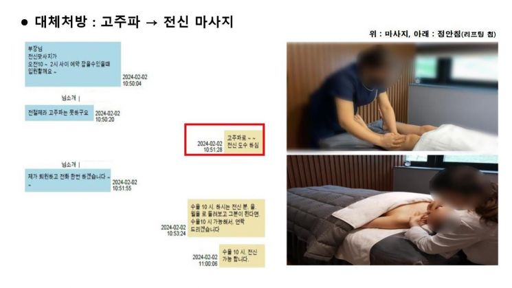 어머니 대신 도수치료, 남편 대신 아내가 마사지… 보험사기 한방병원·환자·브로커 103명 검거