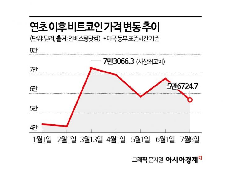 '수조 원 비트코인' 쪼개 풀며 시장 쥐락펴락…큰손된 독일경찰청