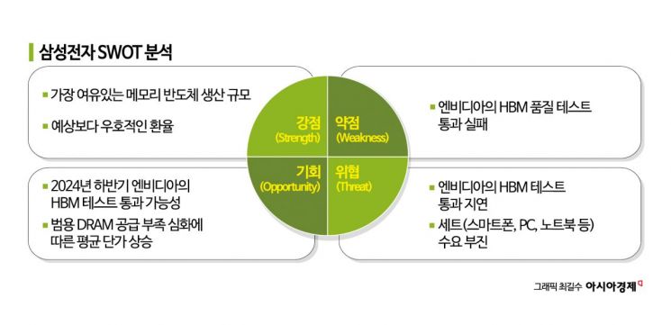 [이주의 관.종]삼성전자, '메모리 왕의 귀환'…HBM 납품 기대 '高高'