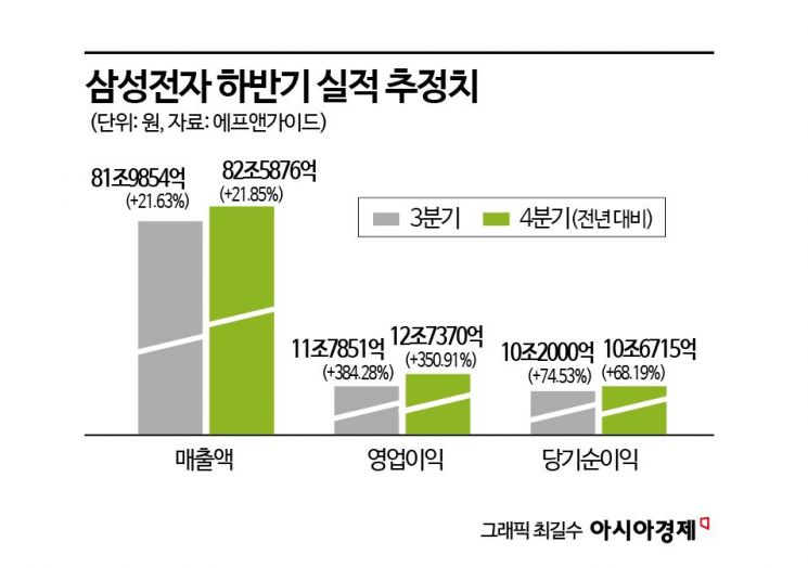 [이주의 관.종]삼성전자, '메모리 왕의 귀환'…HBM 납품 기대 '高高'