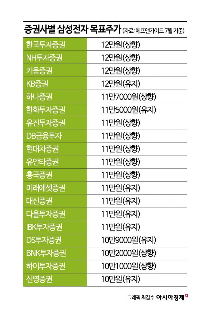 [이주의 관.종]삼성전자, '메모리 왕의 귀환'…HBM 납품 기대 '高高'