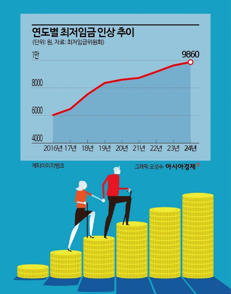 최저임금 1만원 시대…편의점, 심야 판매가격 인상되나