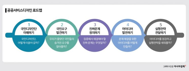 [인터뷰]"대통령상 3번 받은 비결요? 가장 어두운 곳 들여다봤죠"