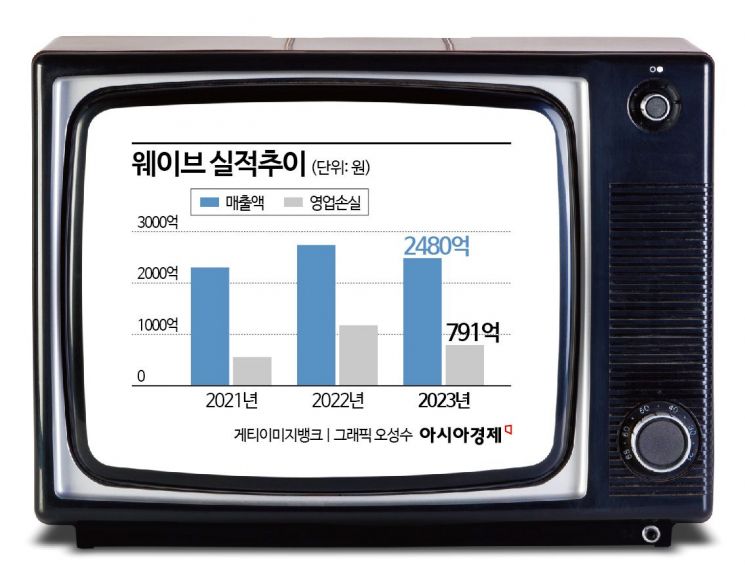 [단독]토종 OTT '티빙·웨이브' 합병 무산 위기