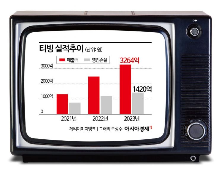 [단독]토종 OTT '티빙·웨이브' 합병 무산 위기