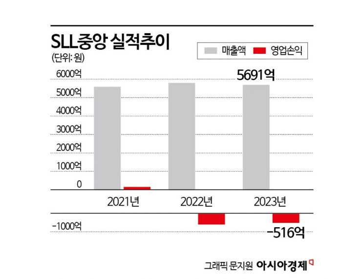 [단독]넷플릭스 독주 막을 '티빙-웨이브' 합병 가로막는 원인은