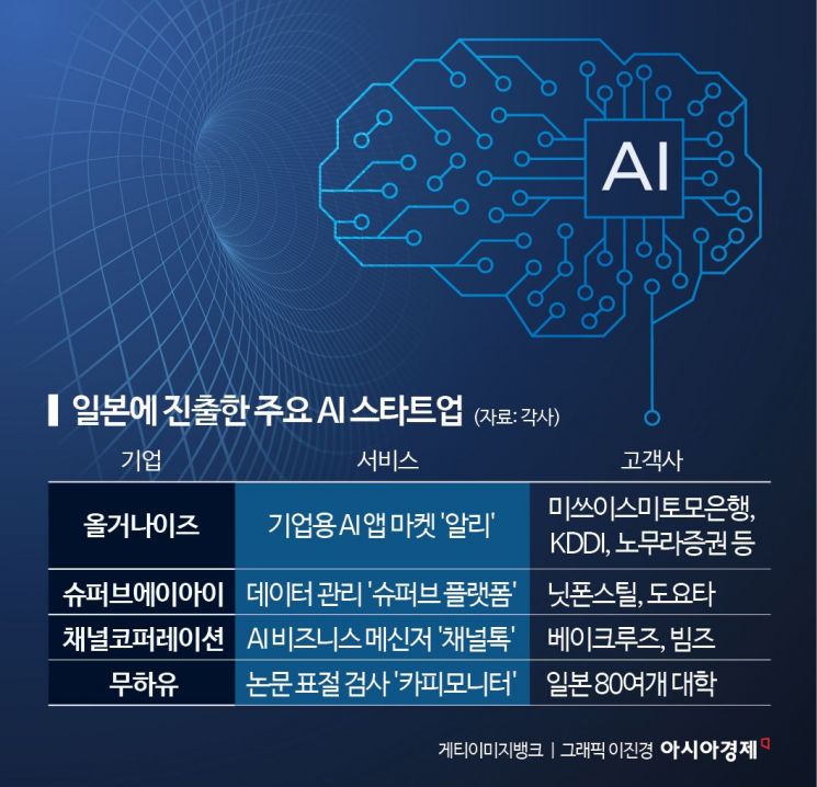 도요타·닛폰스틸에 서비스…토종AI 스타트업 日 대기업 뚫는다