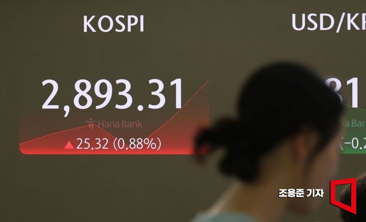 코스피지수가 미 S&P 5600 돌파, 나스닥 최고치 경신에 힘입어 전 거래일(2867.99)보다 20.77포인트(0.72%) 오른 2888.76에 장을 시작한 11일 서울 중구 하나은행 딜링룸 전광판에 지수가 표시 되고 있다. 사진=조용준 기자 jun21@