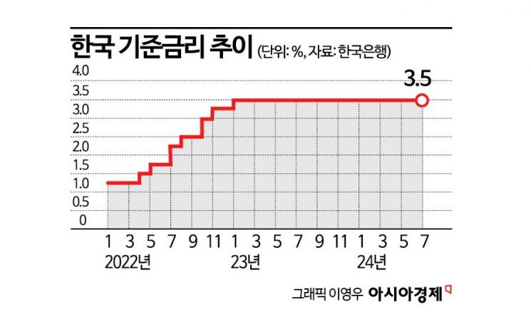 금리인하 깜빡이 켠 한은 총재 "적정 시점에 인하 고려"(종합2보)