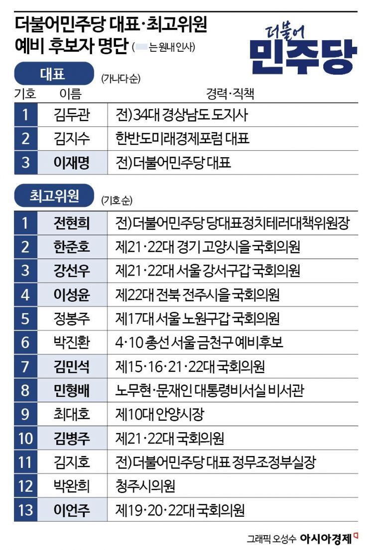 4선 중진부터 30대 청년까지 출사표…막오른 민주당 전대 레이스