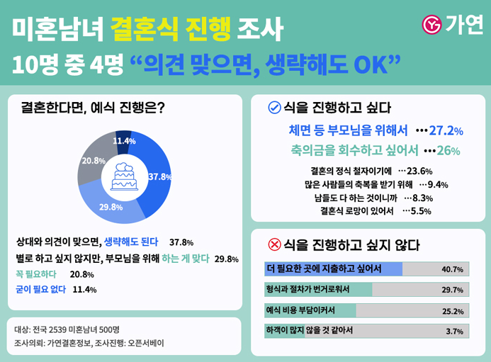 [이미지제공=결혼정보회사 가연]