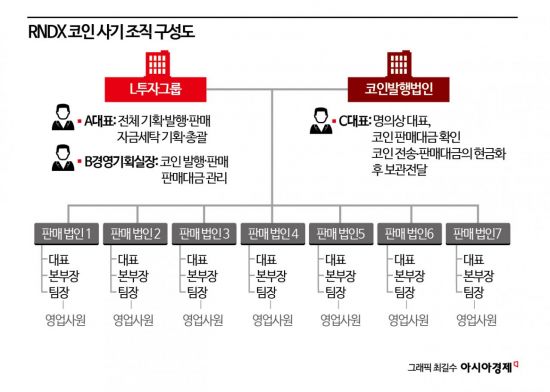 [단독]'타짜' 보며 세뇌당한 내부자, 그리고 영업대본[코인사기공화국]