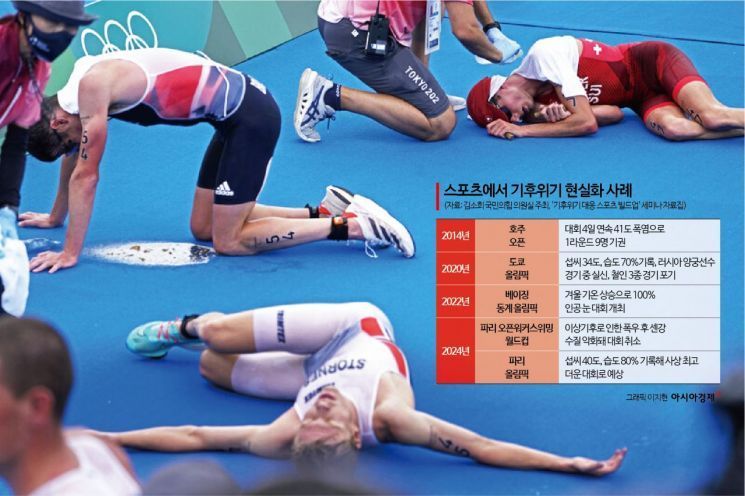 사람 잡는 파리...'찜통더위에 습도 80%' 이대로 괜찮을까[파리올림픽]
