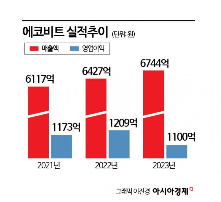 국내 최대 폐기물처리기업, 해외 펀드에 팔리나