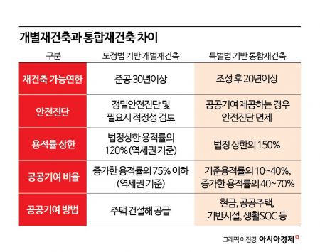 "뭉쳐야 산다"…재건축 냉각기, 뜨거운 1기 신도시[싹트는 통합재건축]