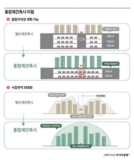 "뭉쳐야 산다"…재건축 냉각기, 뜨거운 1기 신도시[싹트는 통합재건축]