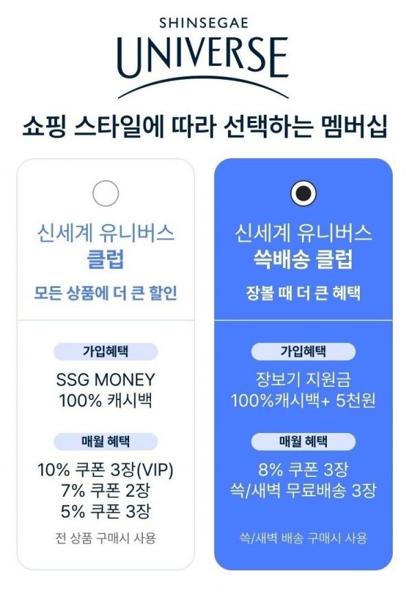 SSG닷컴, 새 멤버십 '쓱배송 클럽' 론칭…무료배송 문턱 낮춘다