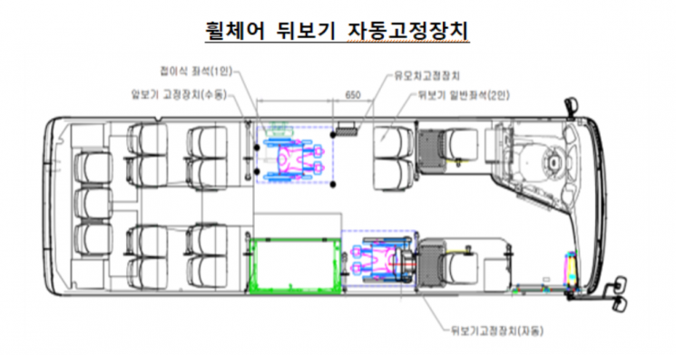 "교통약자 이동편의성 높인다"… 국토부, 모빌리티 서비스 4건 규제특례 부여 