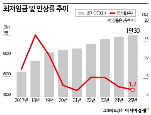 한국경제 양대 리스크…나라빚·'트럼프 2.0' [3분 브리프]