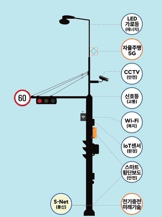  동대문구 어린이 보호구역 안전 위해 스마트폴 추가 설치