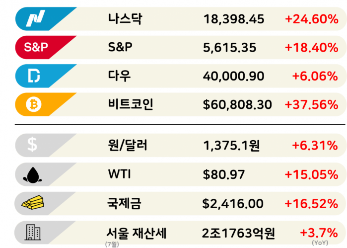 한국경제 양대 리스크…나라빚·'트럼프 2.0' [3분 브리프]