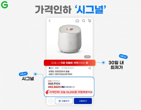 "Price Dropped 8,000 Won Today"... Gmarket Launches 'Price Reduction Signal'
