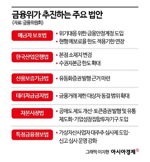 금융위, ‘금융안정계정·산은 이전’ 재추진