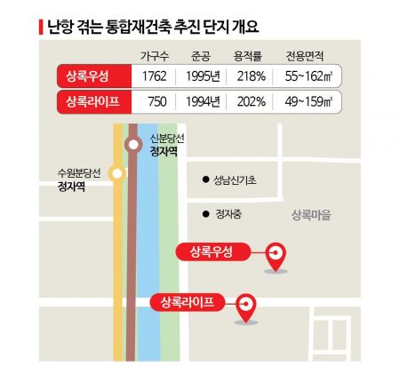 "통합하자"며 벌어진 단지 간 갈등…재건축 실패 불씨[싹트는 통합재건축]