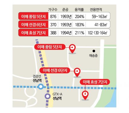 "통합하자"며 벌어진 단지 간 갈등…재건축 실패 불씨[싹트는 통합재건축]