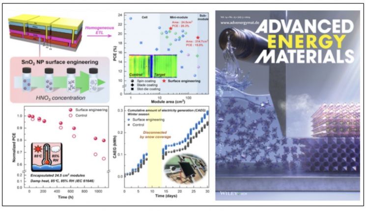 한국에너지공대와 한국화학연구원 공동연구팀이 제안한 산성도 조절에 따른 주석산화물 표면공학을 이용한 면적 당 소자 효율 및 구동 안정성 테스트 결과. 오른쪽 이미지는 이번 연구결과가 실린 국제학술지 Advanced Energy Materials 2024년 7월 14권 25호 표지. ＜그림설명 및 그림제공 : 한국에너지공과대학교 정의혁 교수＞