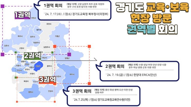 경기도 보육교육 현장방문 권역별 회의 안내 포스터