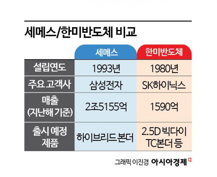 'HBM 경쟁 이면엔 그들만의 전쟁'…TC본더 장비업체 대결